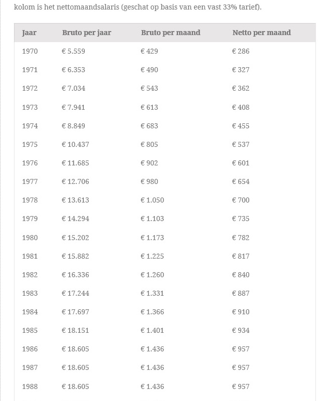 10 x Jan Modaal Kunena